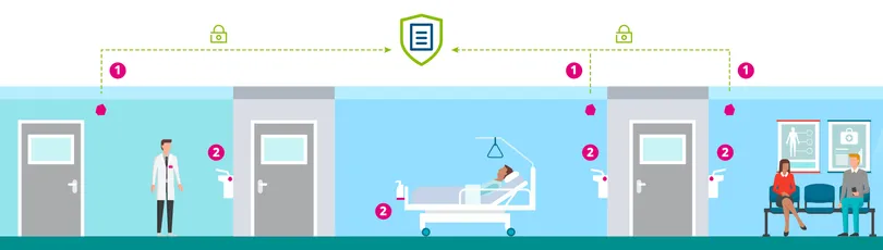 Image about asset-tracking. indoor-navigation. hygienemanagement.