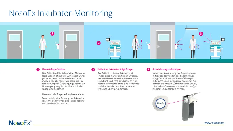 Image about inkubator-monitoring
