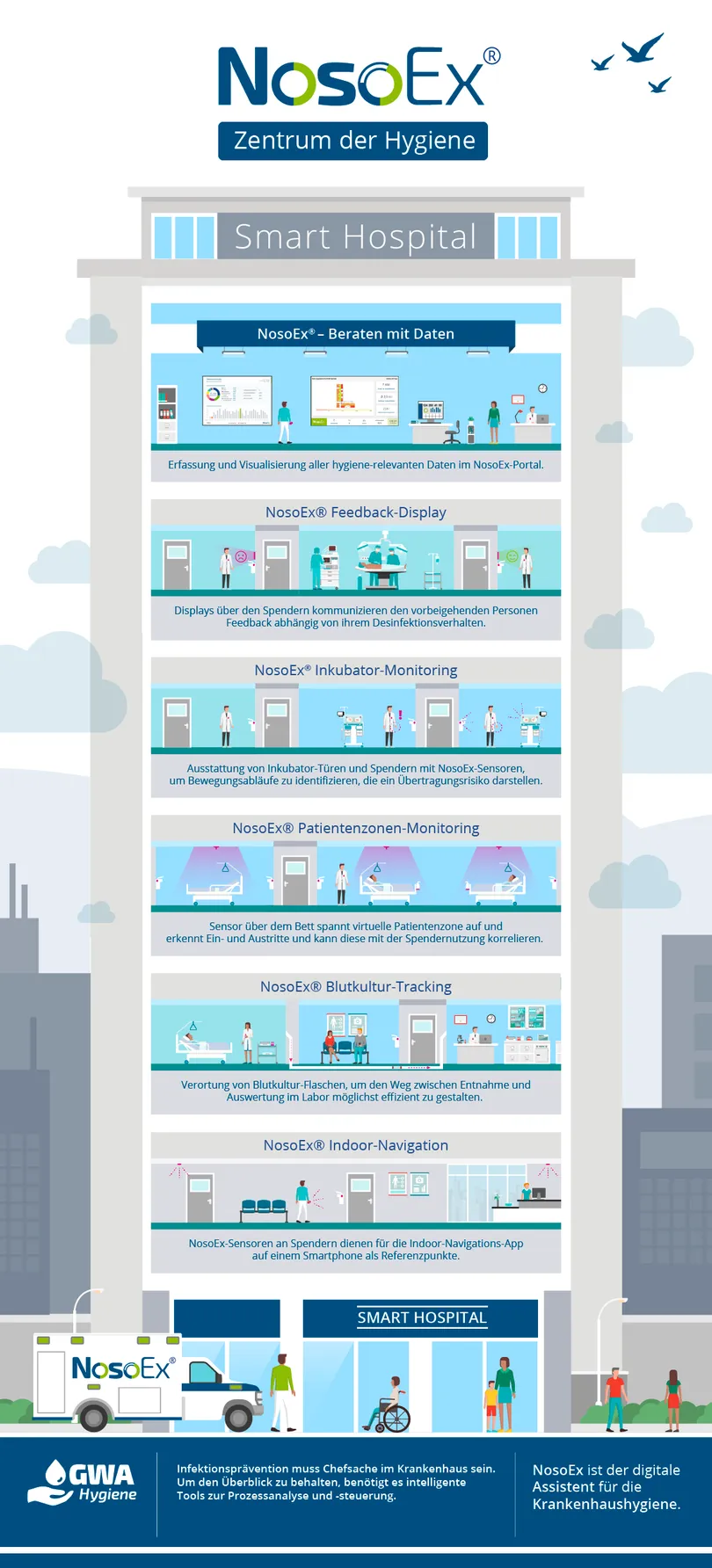 Image about hospital future act (khzg): funding for digital healthcare