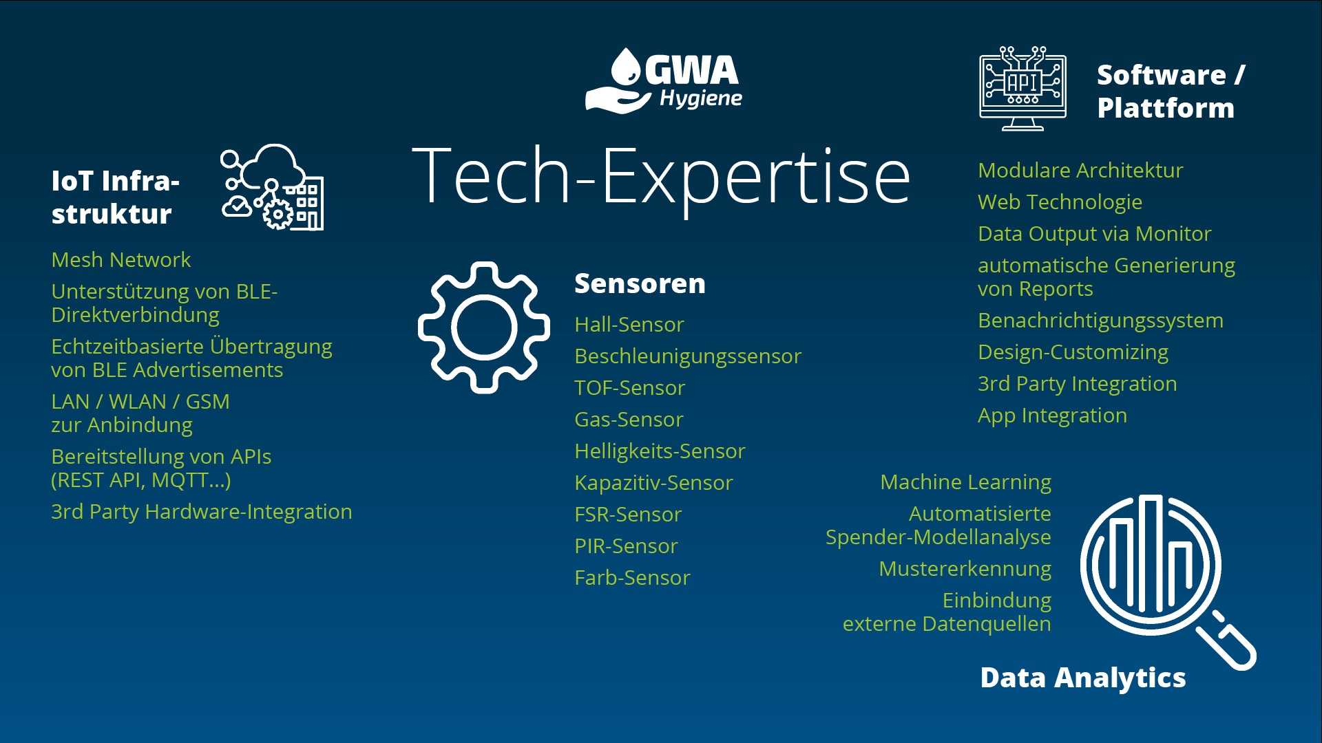 GWA Technology Expertise
