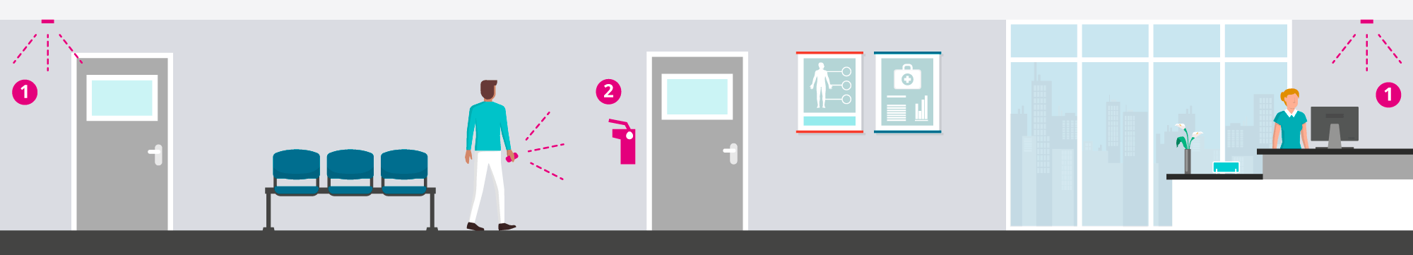 Indoor Navigation Schema