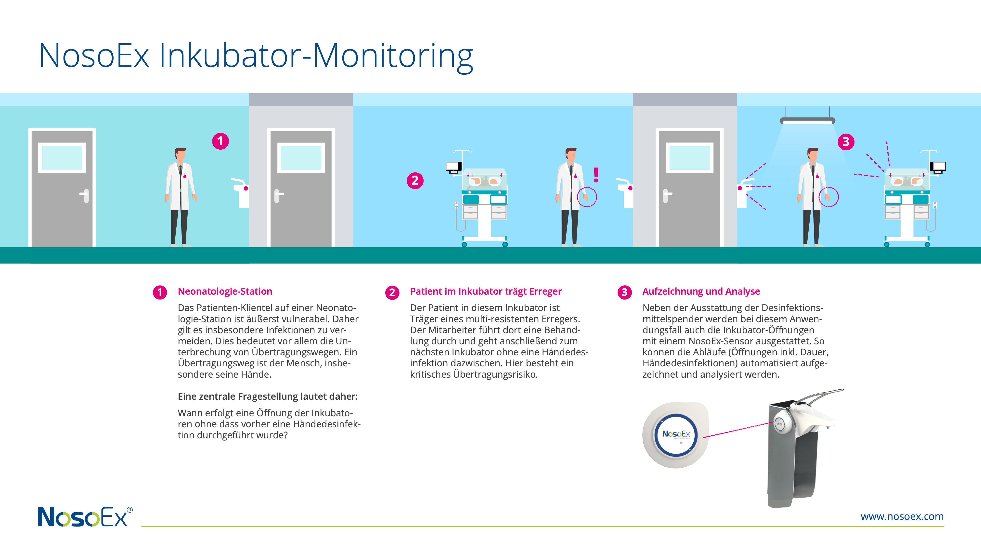NosoEx Inkubator-Monitoring